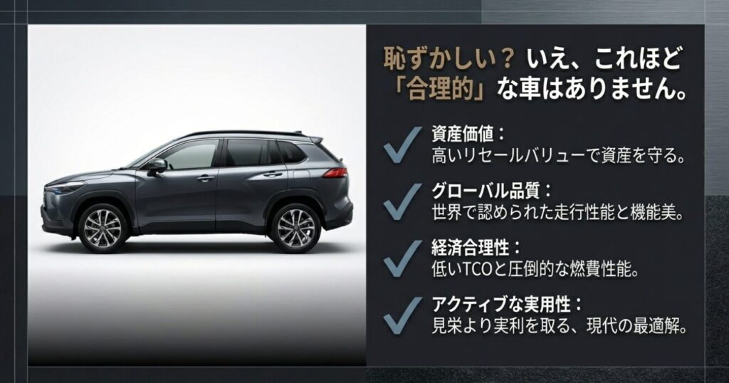 画像タイトル: 恥ずかしい?いいえ、合理的です。
代替テキスト: 「恥ずかしい?いえ、これほど合理的な車はありません」という強いメッセージと共に、資産価値、グローバル品質、経済合理性、実用性の4つのメリットをまとめたスライド。