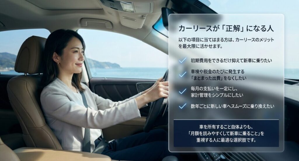 画像タイトル: カーリースが正解になる人
代替テキスト: 初期費用を抑えたい人や毎月の支払いを一定にしたい人など、カーリースが向いている人の条件をまとめたスライド