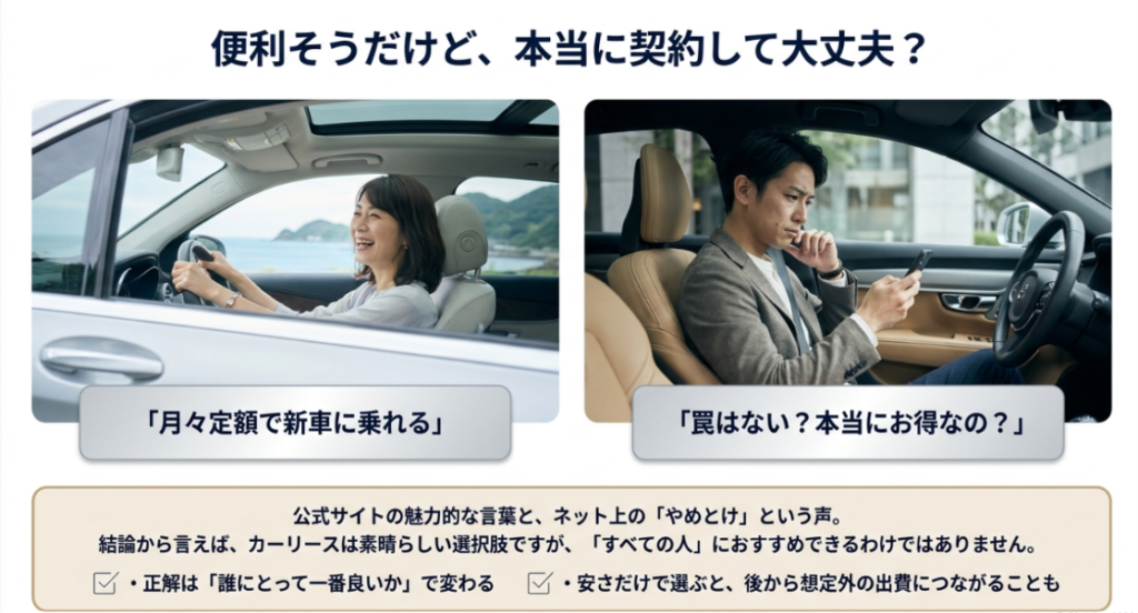 画像タイトル: カーリース契約前の不安と判断基準
代替テキスト: カーリースは便利な一方で、契約前に本当にお得か不安になる読者の心理と、誰にとって合うかで判断が変わることを示したスライド