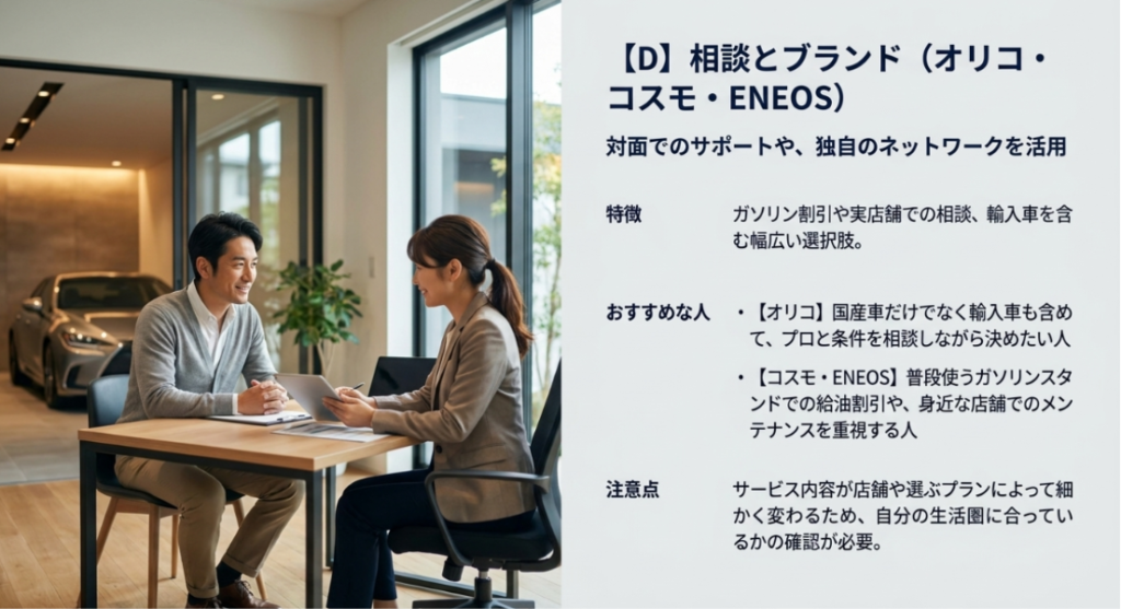 画像タイトル: 相談しながら条件を決めたい人向けのカーリース
代替テキスト: オリコ、コスモ、ENEOSなど、対面相談やオンライン商談、給油やメンテナンスの身近さを重視する人向けのカーリースをまとめたスライド