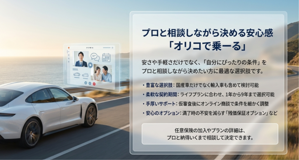 画像タイトル: 相談しながら決めるカーリースの安心感
代替テキスト: オリコで乗ーるについて、国産車や輸入車の選択肢、1年から9年の契約期間、オンライン商談、残価保証オプションなどを相談しながら確認できることをまとめたスライド