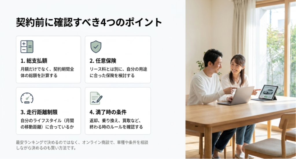 画像タイトル: 軽自動車カーリース契約前に確認すべき4つのポイント
代替テキスト: 軽自動車カーリースを契約する前に、総支払額、任意保険、走行距離制限、満了時の条件を確認する必要があると示すスライド