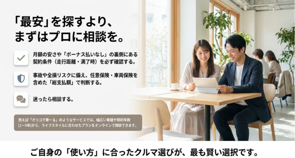 画像タイトル: 最安を探すより軽自動車カーリースは相談して選ぶ
代替テキスト: 軽自動車カーリースは月額の安さだけでなく、ボーナス払い、走行距離、満了時条件、任意保険や車両保険を確認し、迷ったら相談しながら選ぶことが大切だと示すスライド