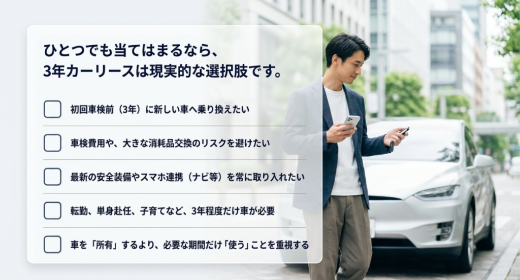 画像タイトル: 3年カーリースが向いている人のチェックリスト
代替テキスト: 初回車検前に乗り換えたい人や最新装備を取り入れたい人など、3年カーリースが向く人の特徴をまとめたチェックリスト