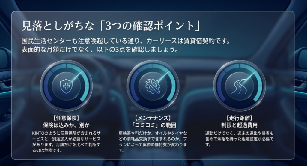 画像タイトル: カーリースで見落としがちな確認ポイント
代替テキスト: カーリース契約前に確認したい任意保険、メンテナンス範囲、走行距離制限の3つのポイントをまとめたスライド