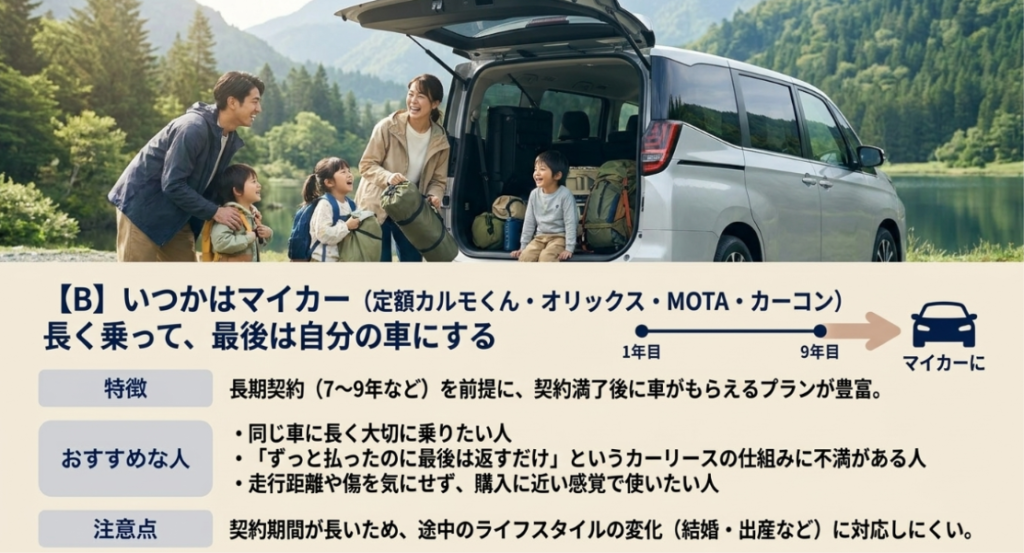 画像タイトル: 長く乗って最後は自分の車にしたい人向けのカーリース
代替テキスト: 定額カルモくん、オリックス、MOTA、カーコンなど、長期契約で契約満了後に車をもらいたい人向けのカーリースを整理したスライド