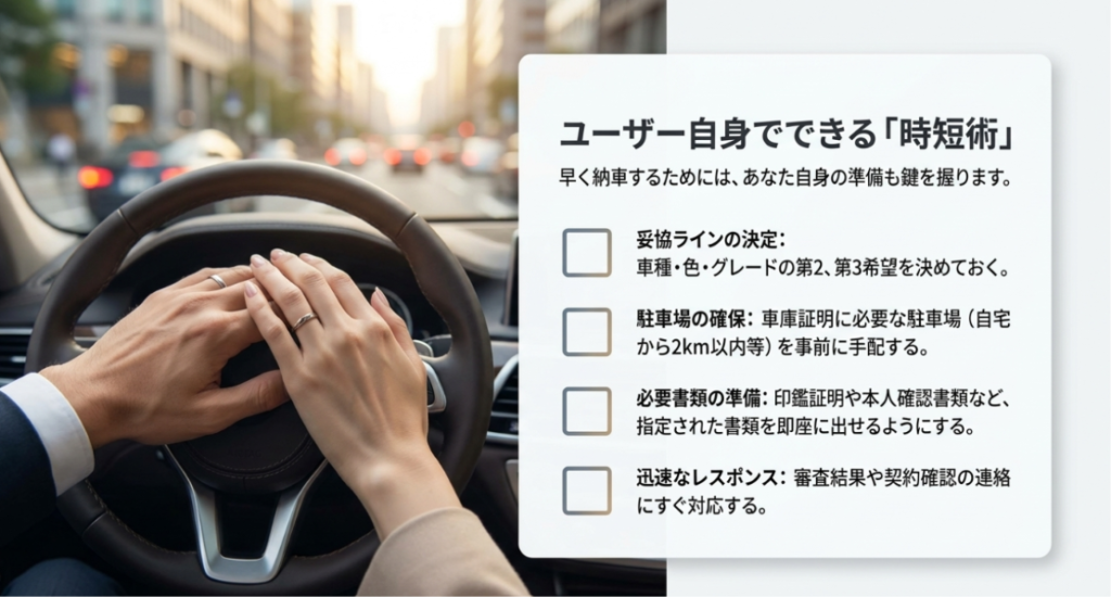 画像タイトル: 即納車を早めるために自分でできる準備
代替テキスト: カーリースの納車を早めるために、妥協ライン、駐車場、必要書類、連絡対応を準備しておく重要性を示したスライド