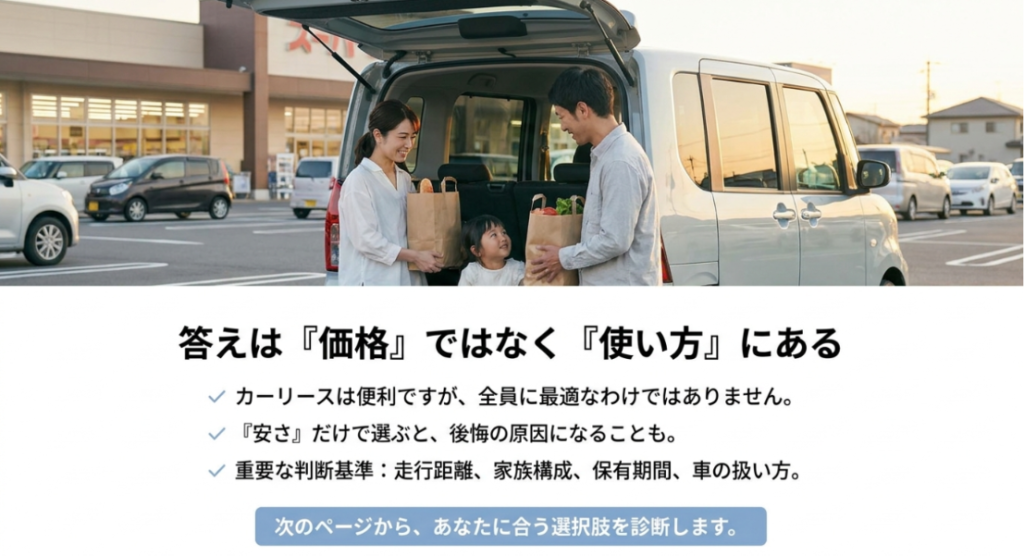 画像タイトル: 軽自動車カーリースは価格ではなく使い方で判断する
代替テキスト: 軽自動車カーリースは安さだけで選ばず、走行距離、家族構成、保有期間、車の扱い方から判断することを示すスライド